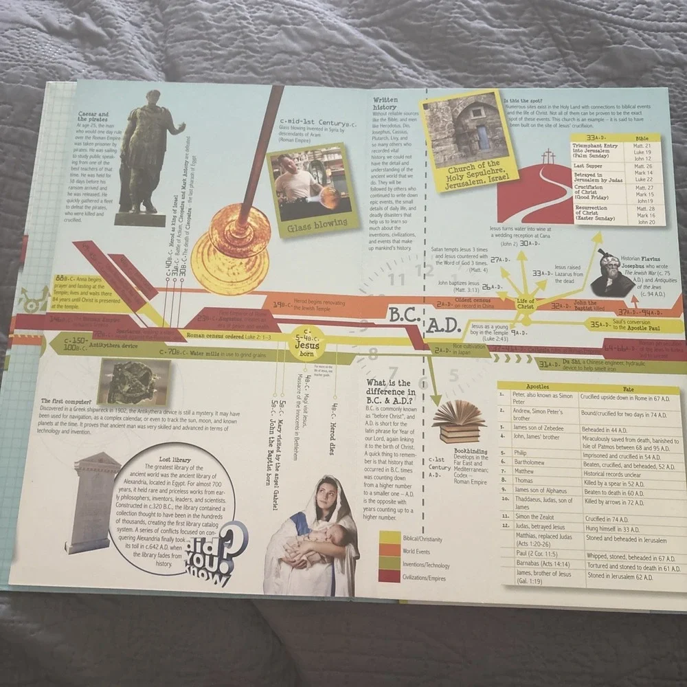 Big Book of History 15 Foot Fold Out Timeline Master Books Homeschool